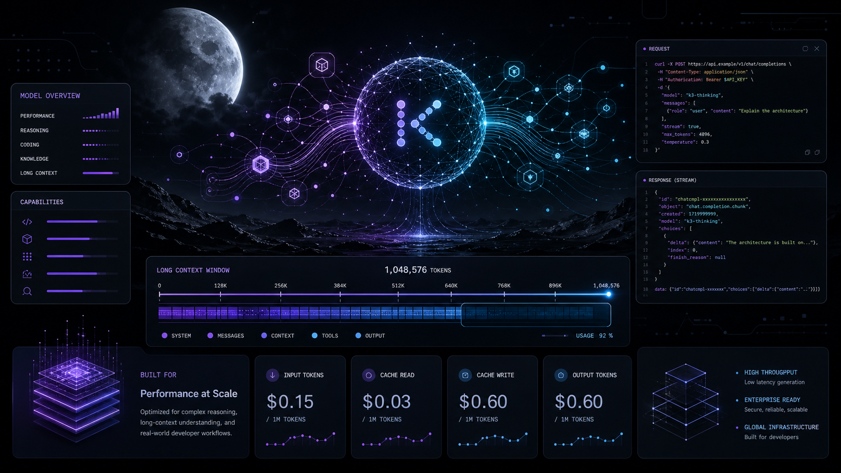 Kimi K3 API access guide developer dashboard